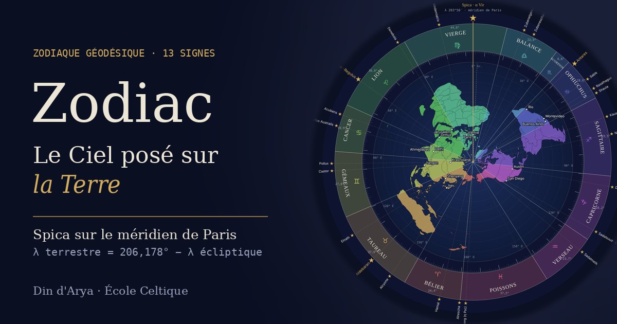 Roue des 13 constellations autour d'une carte polaire de la Terre, Spica sur le méridien de Paris